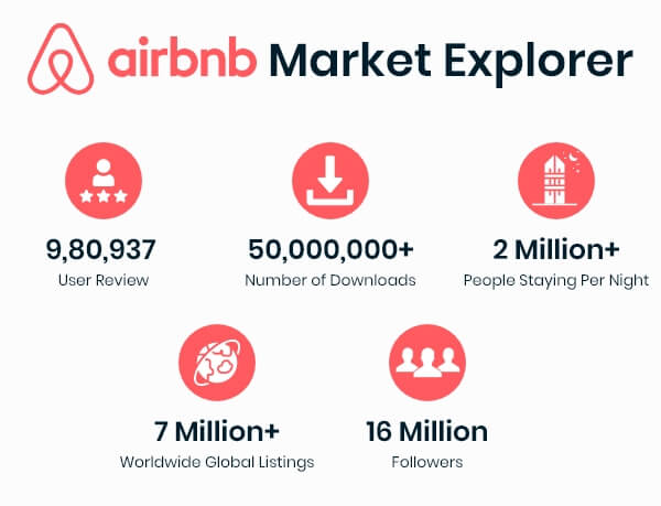 Buy Airbnb Account, Buy verified Airbnb Account, Best Airbnb Account for sale, Best Airbnb Account to buy, Airbnb Account